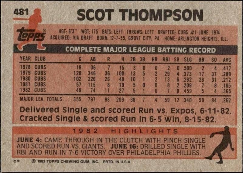 1983 Topps Scot Thompson #481 baseball trading card back