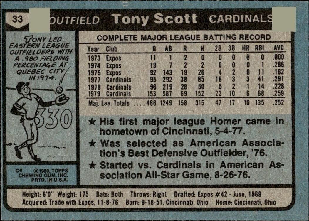 1980 Topps Tony Scott #33 baseball trading card back