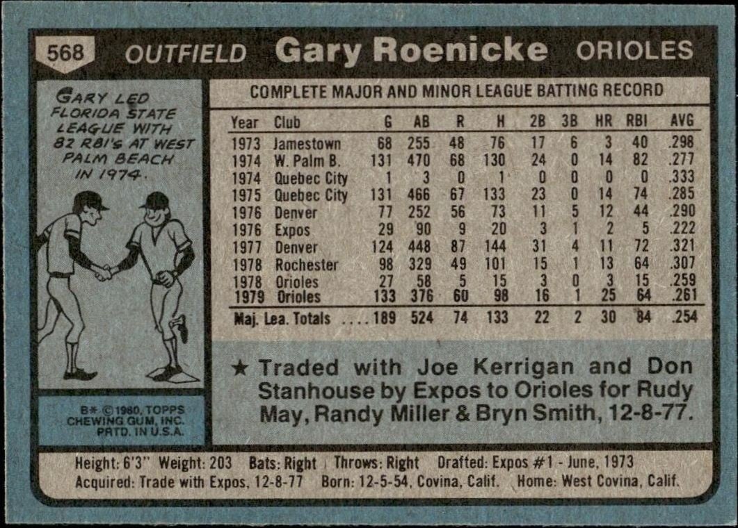 1980 Topps Gary Roenicke #568 baseball trading card back