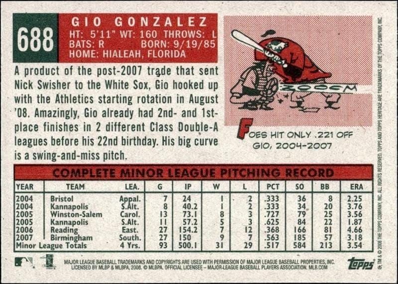 2008 Topps Heritage Gio Gonzalez #688 baseball trading card back