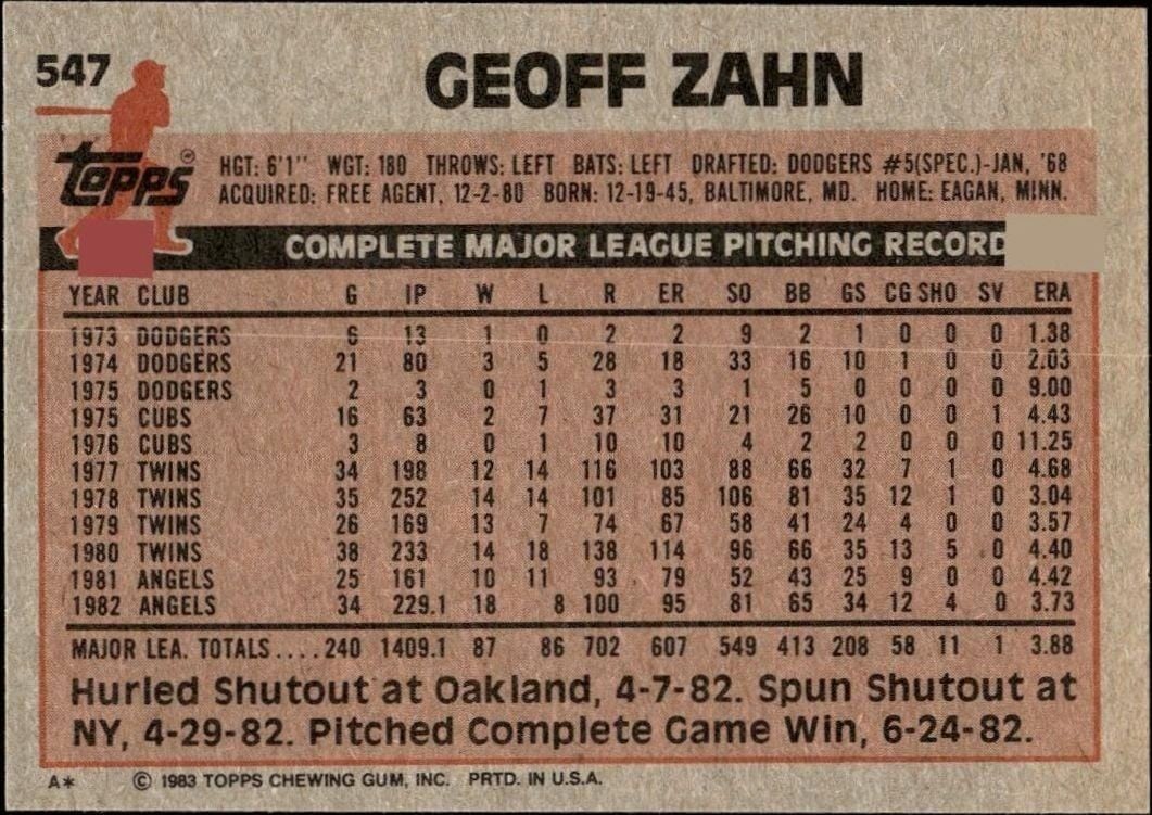 1983 Topps Geoff Zahn #547 baseball trading card back