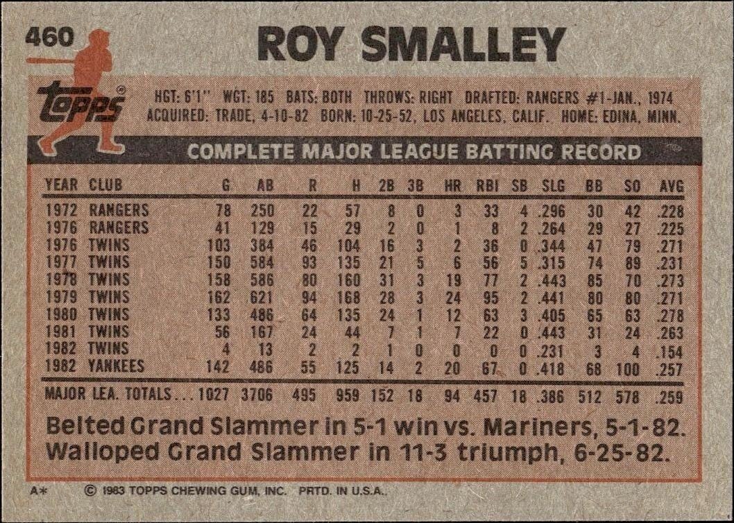 1983 Topps Roy Smalley #460 baseball trading card back