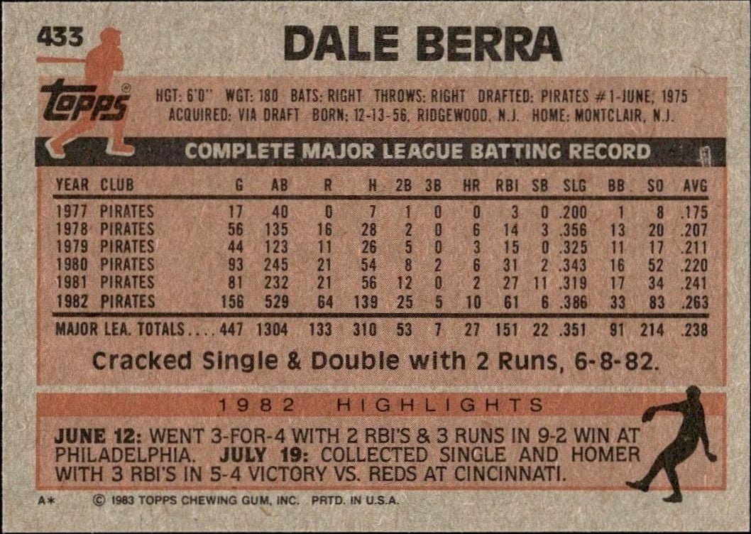 1983 Topps Dale Berra #433 baseball trading card back