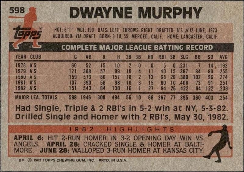 1983 Topps Dwayne Murphy #598 baseball trading card back