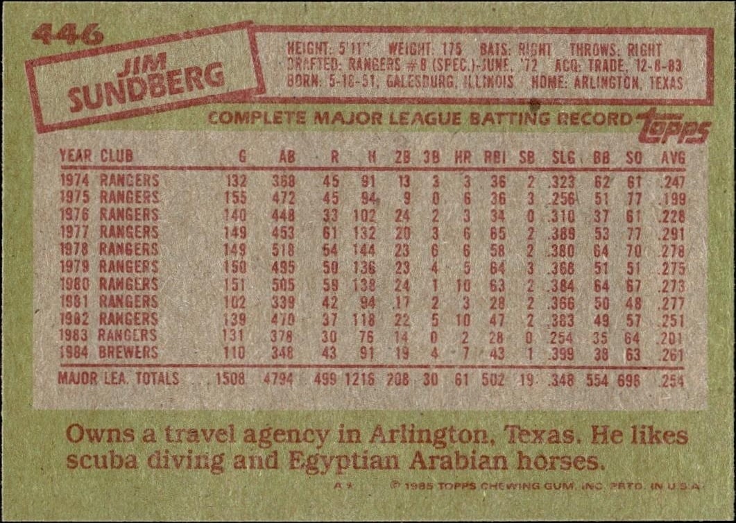 1985 Topps Jim Sundberg #446 baseball trading card back