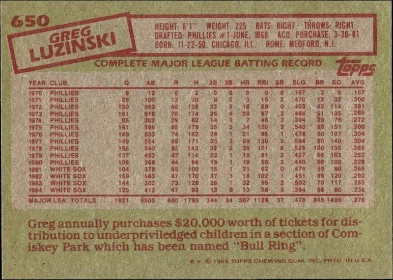 1985 Topps Greg Luzinski #650 baseball trading card back