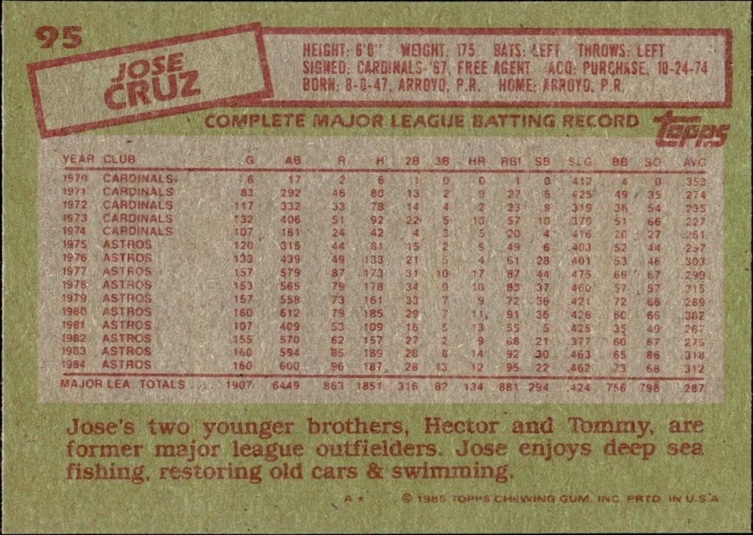 1985 Topps Jose Cruz #95 baseball trading card back