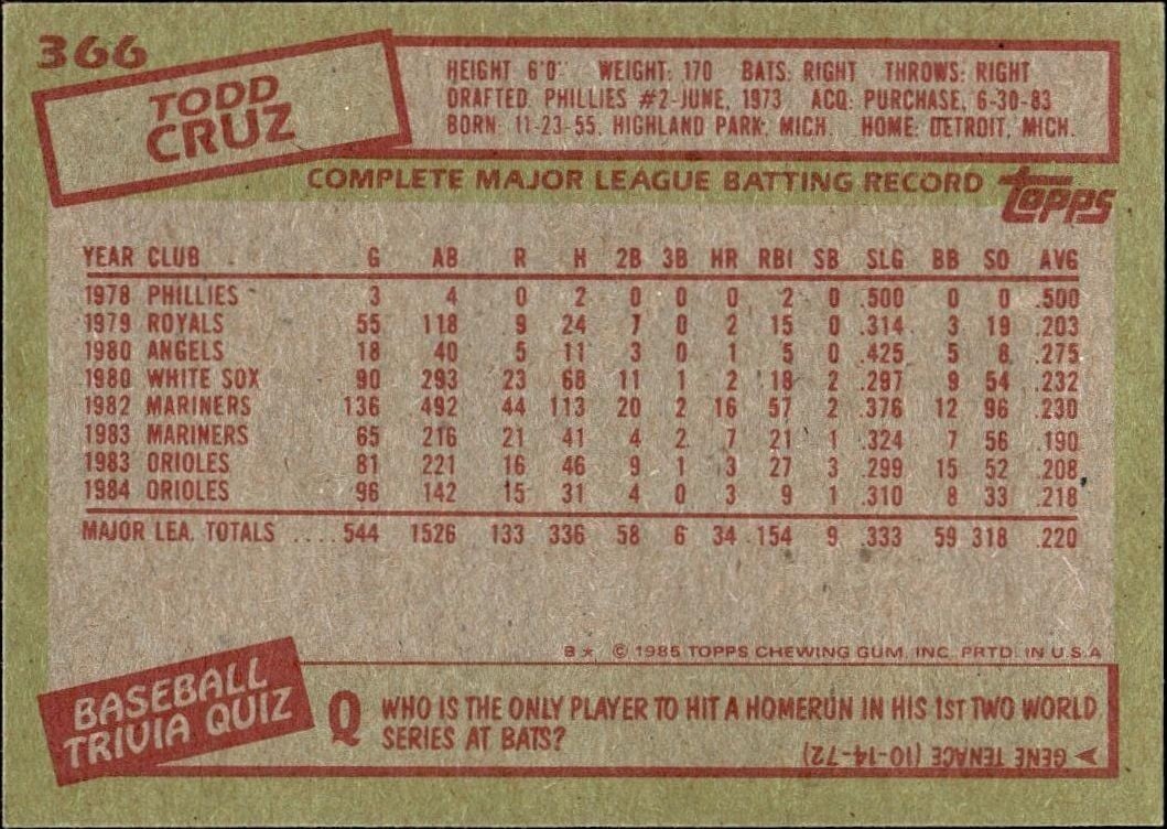 1985 Topps Todd Cruz #366 baseball trading card back