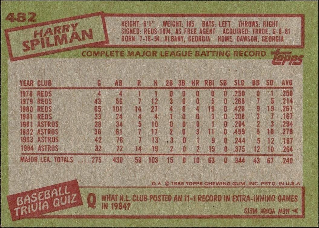 1985 Topps Harry Spilman #482 baseball trading card back