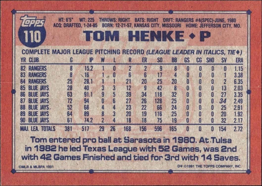 1991 Topps Tom Henke #110 baseball trading card back