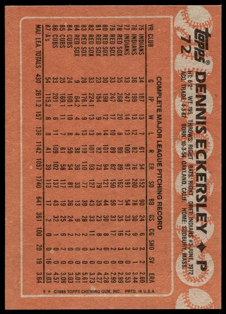 1988 Topps Dennis Eckersley #72 baseball trading card back
