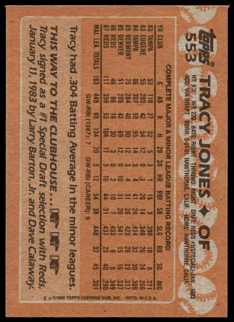 1988 Topps Tracy Jones #553 baseball trading card back