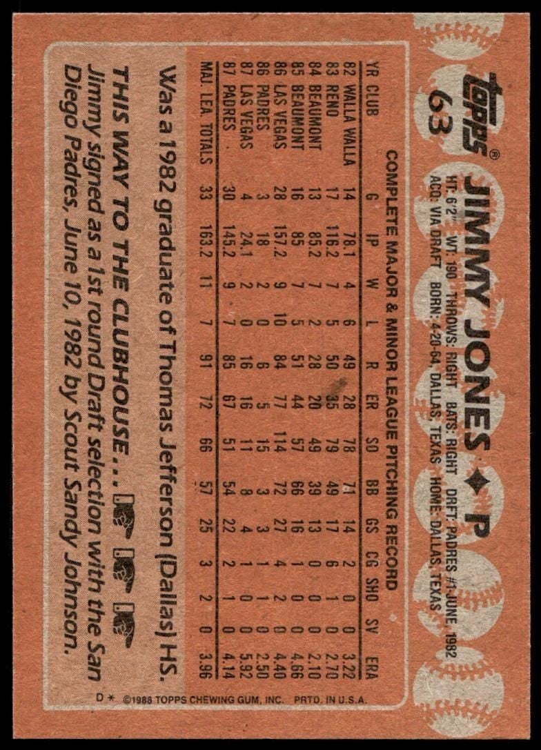 1988 Topps Jimmy Jones #63 baseball trading card back