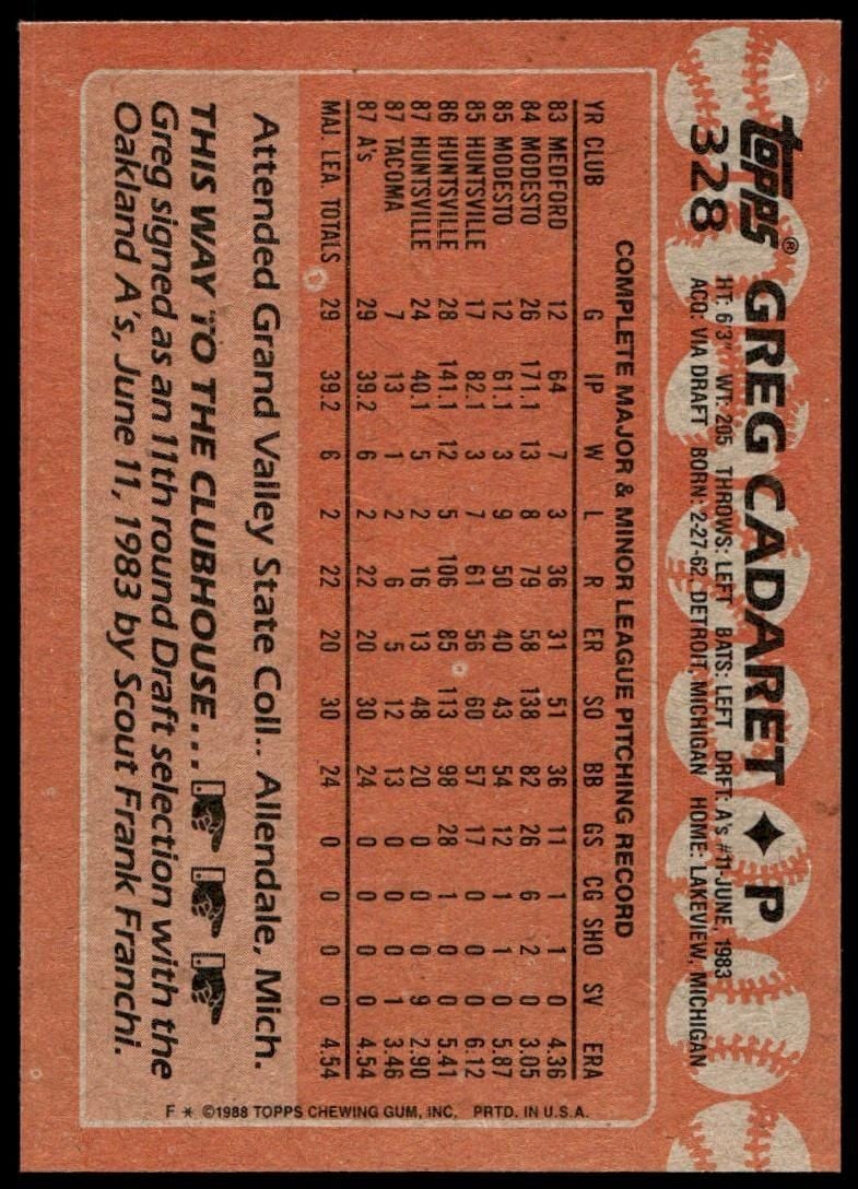 1988 Topps Greg Cadaret #328 baseball trading card back