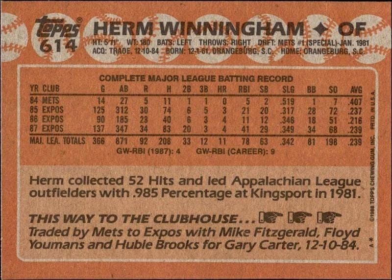 1988 Topps Herm Winningham #614 baseball trading card back