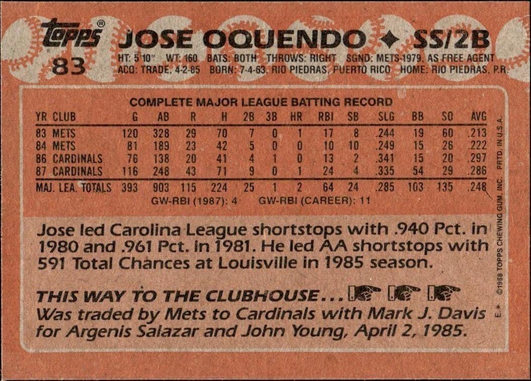 1988 Topps Jose Oquendo #83 baseball trading card back