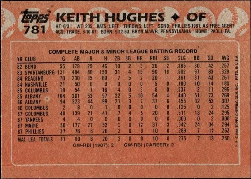 1988 Topps Keith Hughes #781 baseball trading card back
