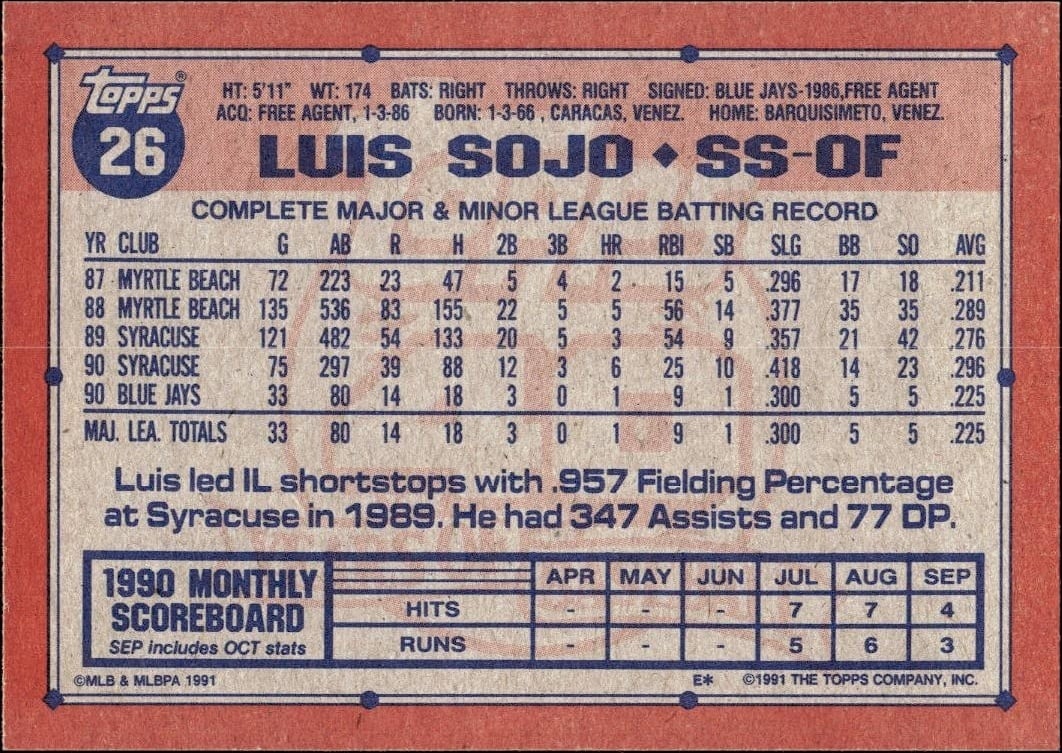 1991 Topps Luis Sojo #26 baseball trading card back