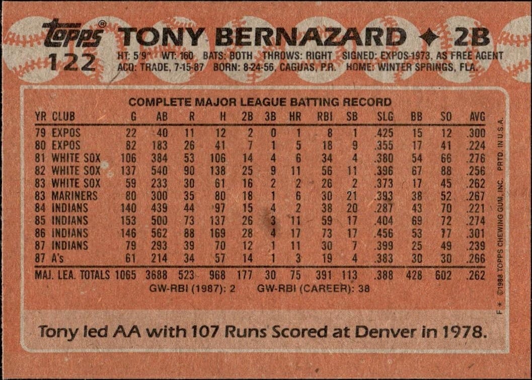1988 Topps Tony Bernazard #122 baseball trading card back