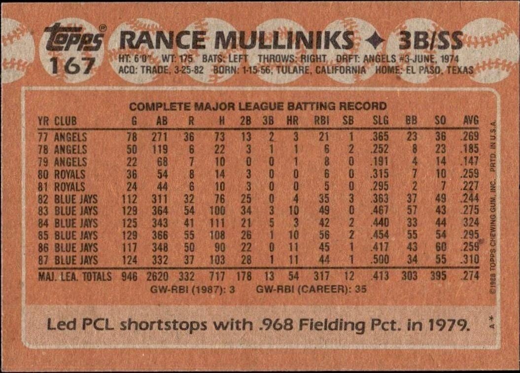 1988 Topps Rance Mulliniks #167 baseball trading card back