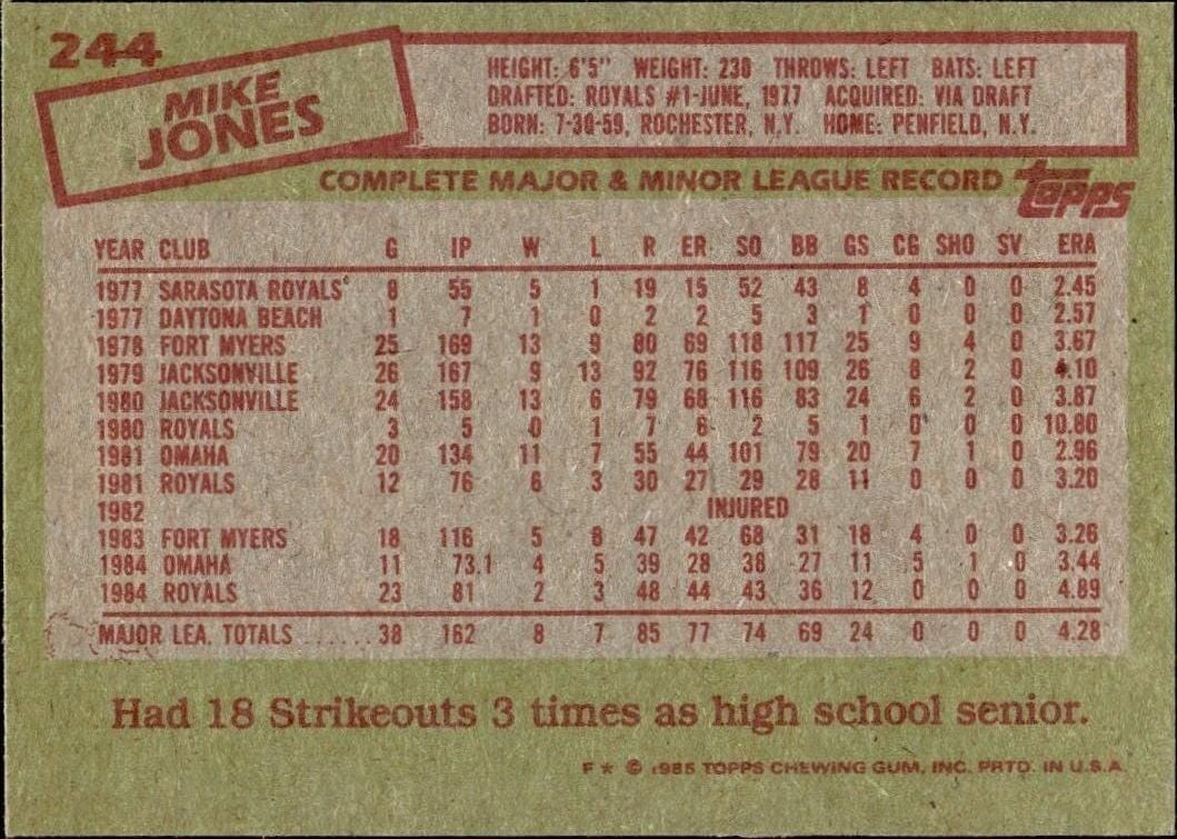 1985 Topps Mike Jones #244 baseball trading card back
