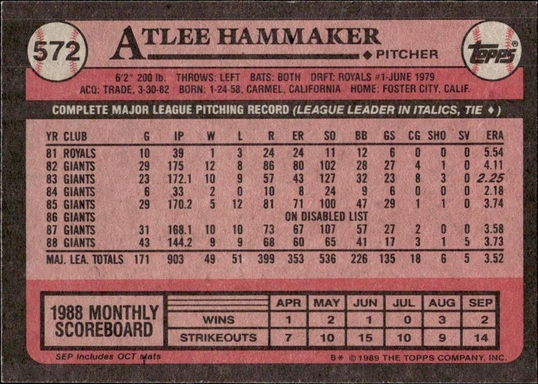 1989 Topps Atlee Hammaker #572 baseball trading card back