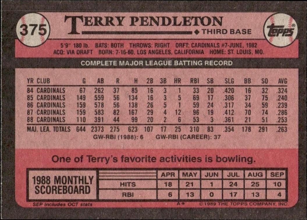 1989 Topps Terry Pendleton #375 baseball trading card back