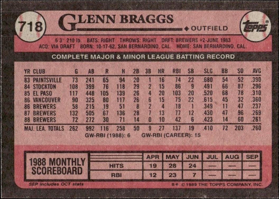 1989 Topps Glenn Braggs #718 baseball trading card back