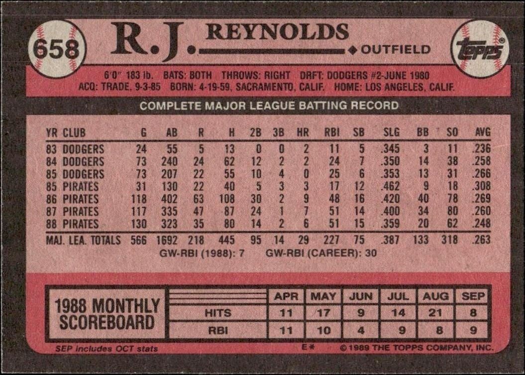 1989 Topps R.J. Reynolds #658 baseball trading card back