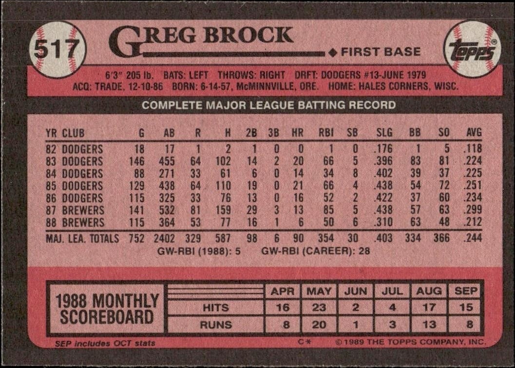 1989 Topps Greg Brock #517 baseball trading card back