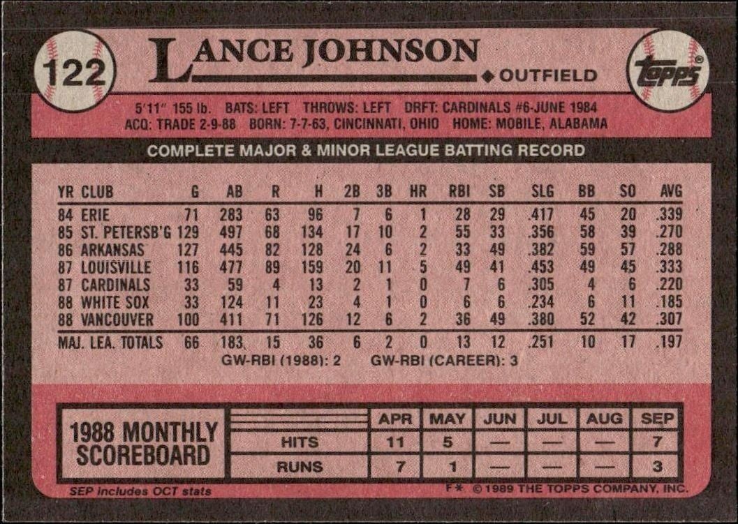 1989 Topps Lance Johnson #122 baseball trading card back