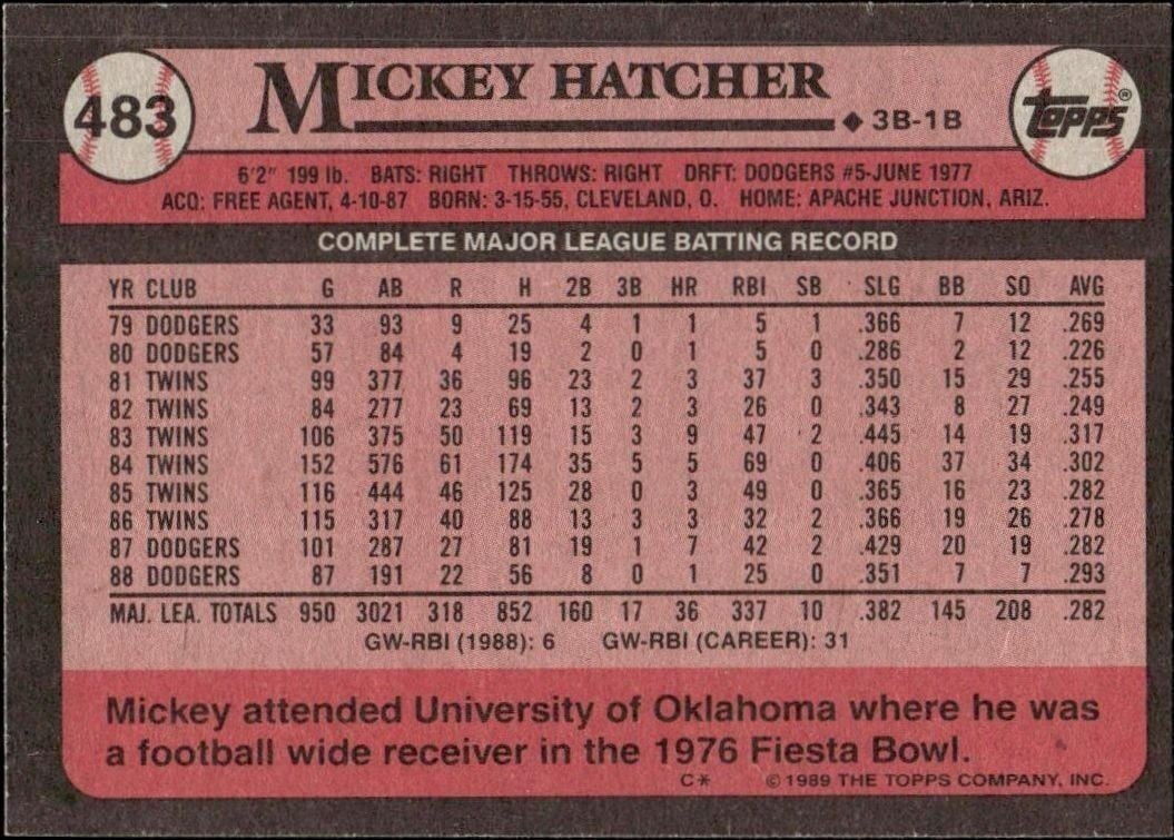 1989 Topps Mickey Hatcher #483 baseball trading card back
