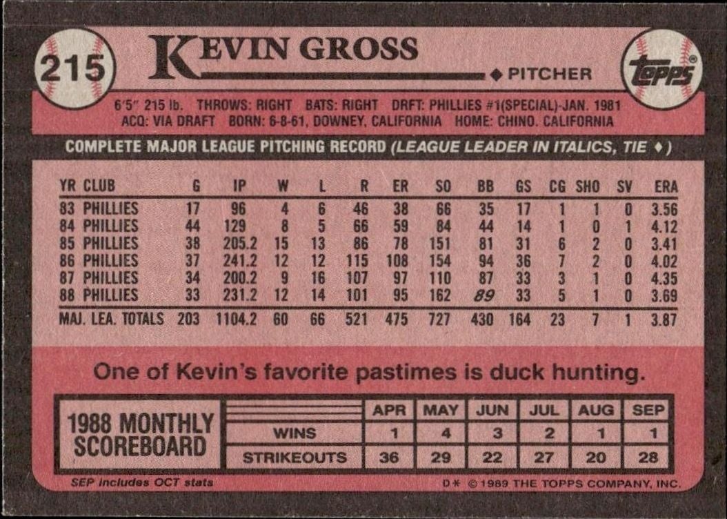 1989 Topps Kevin Gross #215 baseball trading card back