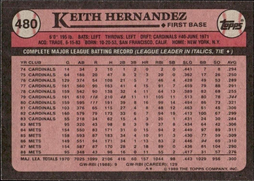 1989 Topps Keith Hernandez #480 baseball trading card back