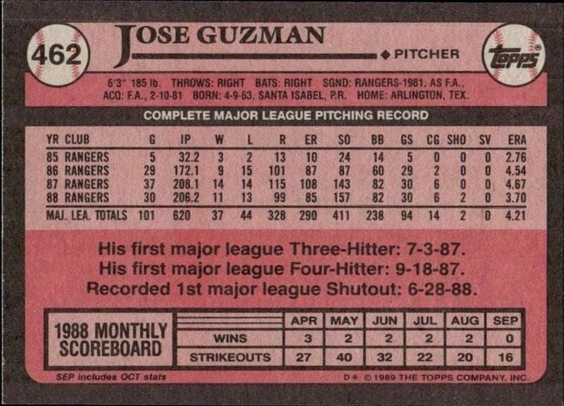 1989 Topps Jose Guzman #462 baseball trading card back