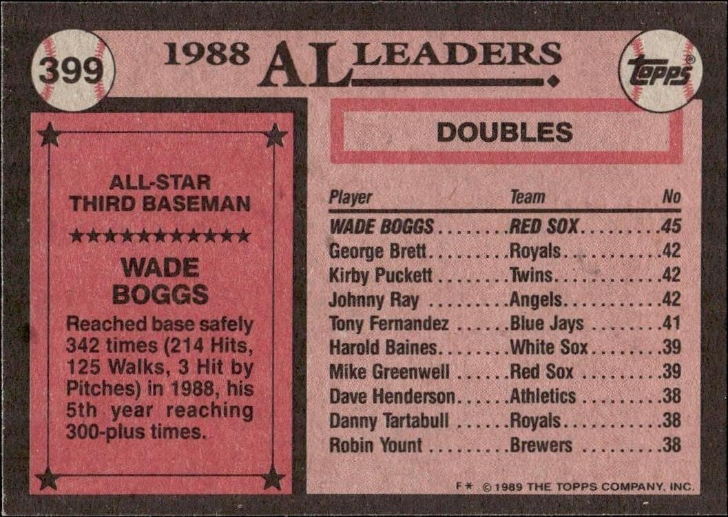 1989 Topps Wade Boggs #399 baseball trading card back