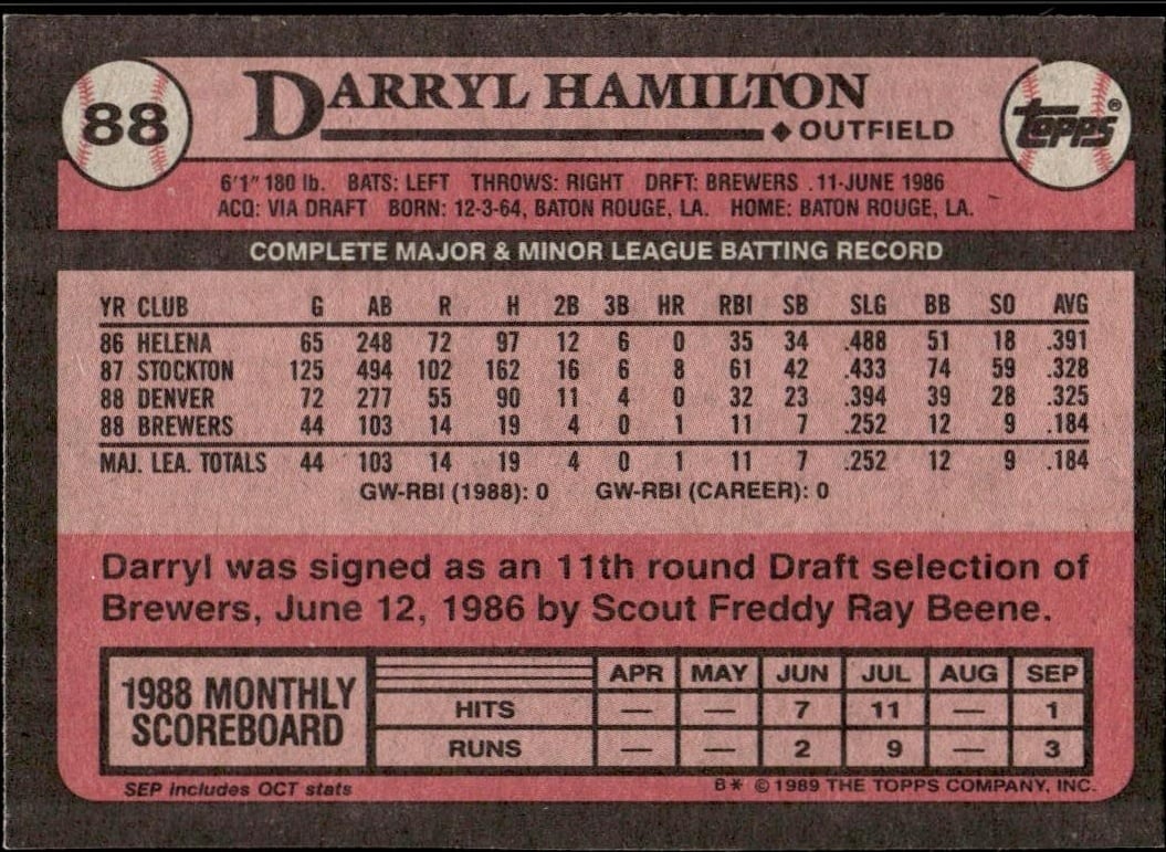 1989 Topps Darryl Hamilton #88 baseball trading card back