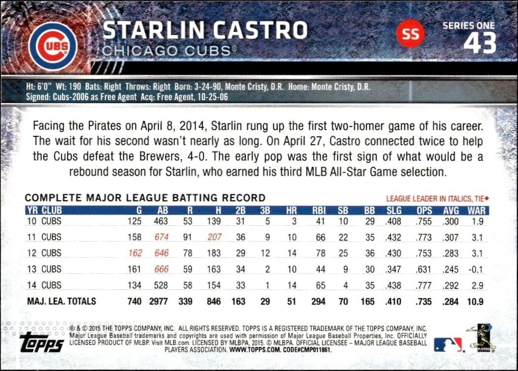 2015 Topps Starlin Castro #43 baseball trading card back