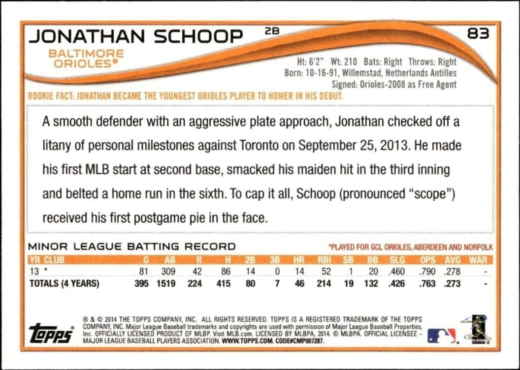 2014 Topps Jonathan Schoop #83 baseball trading card back