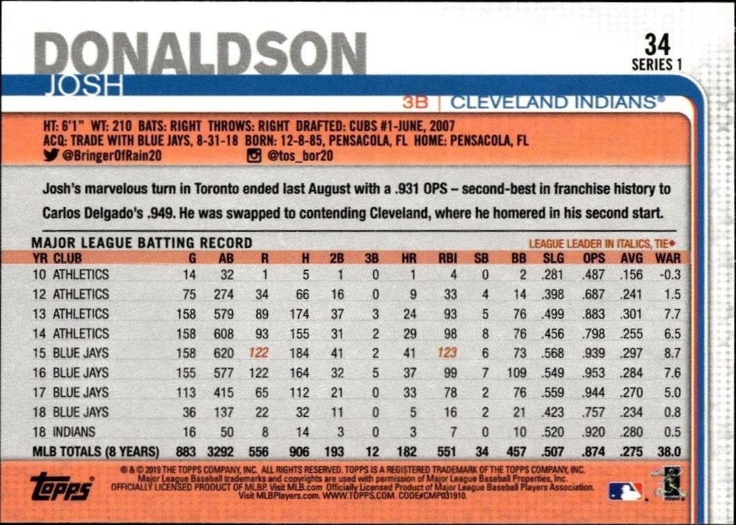 2019 Topps Josh Donaldson #34 baseball trading card back