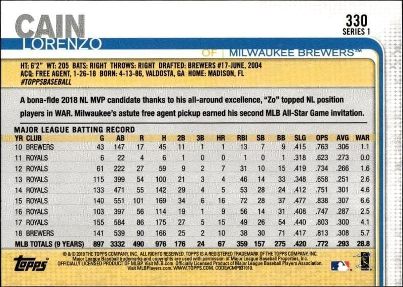 2019 Topps Lorenzo Cain #5 baseball trading card back