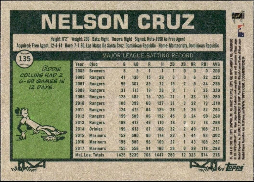 2018 Topps Archives Nelson Cruz #135 baseball trading card back
