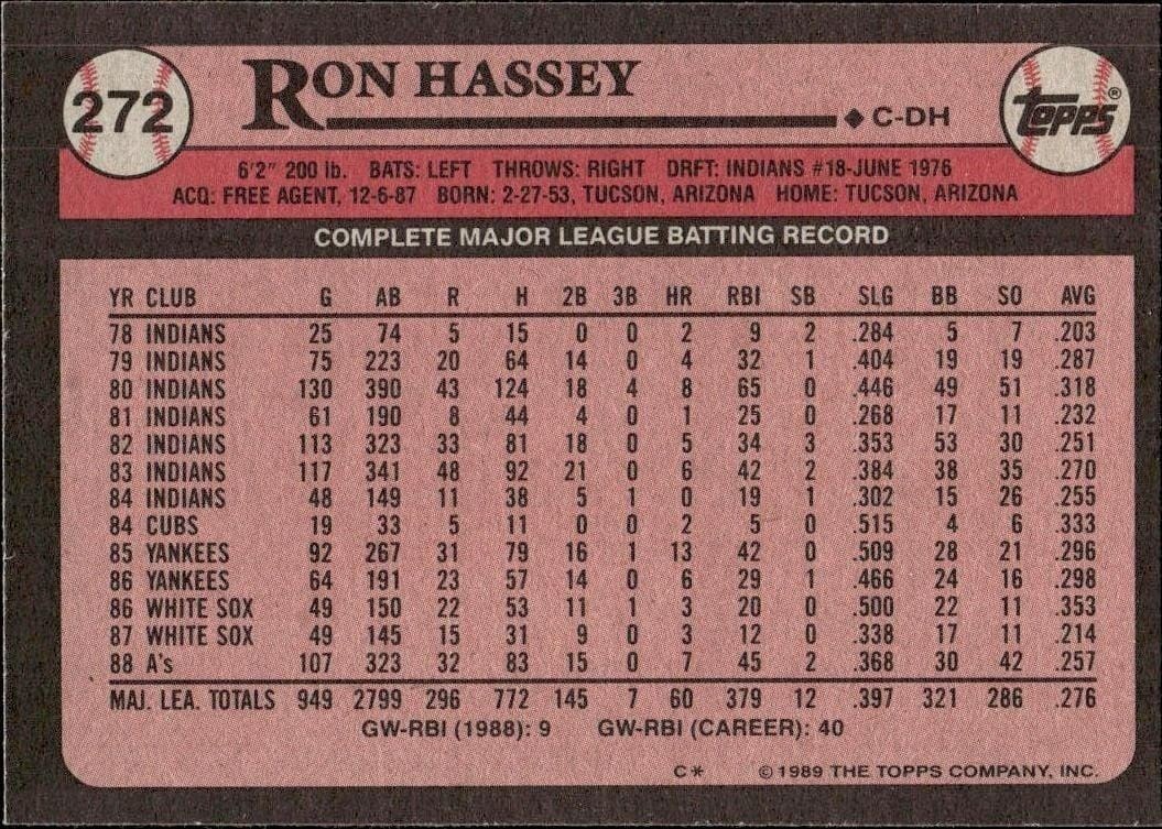 1989 Topps Ron Hassey #272 baseball trading card back