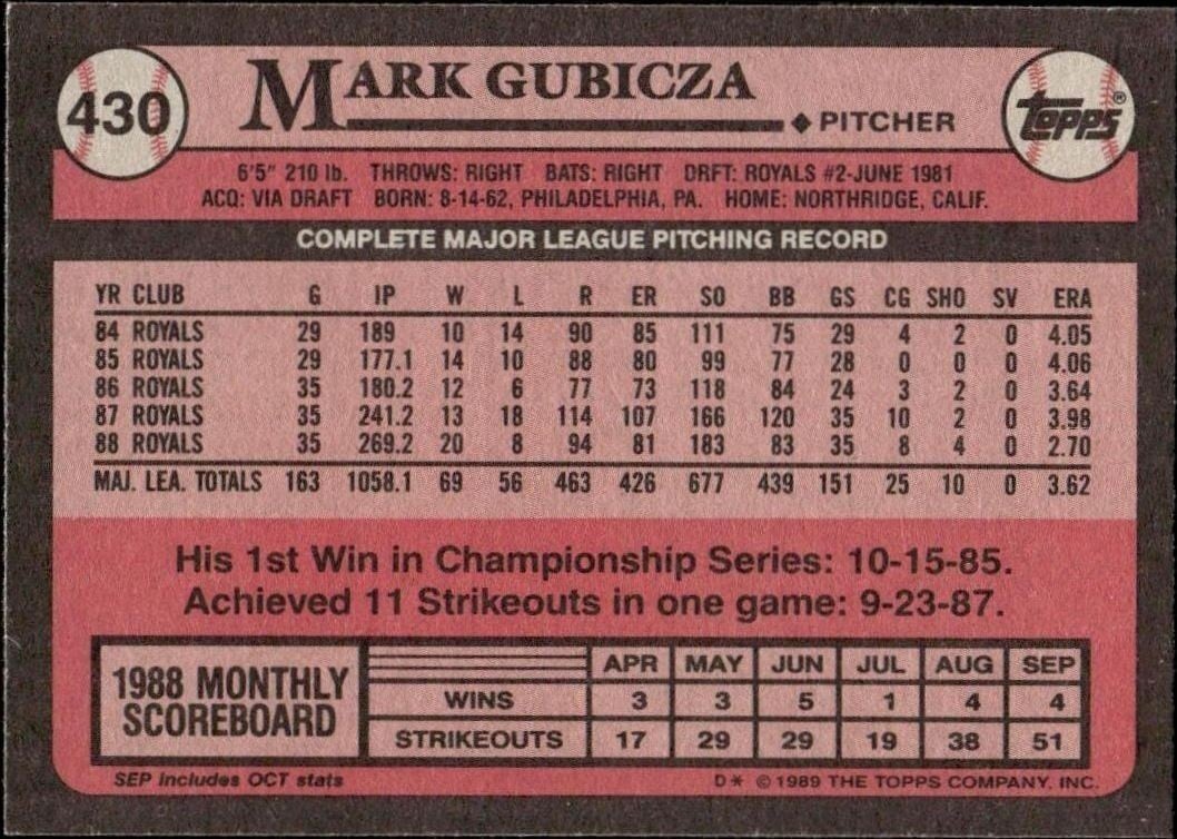 1989 Topps Mark Gubicza #430 baseball trading card back