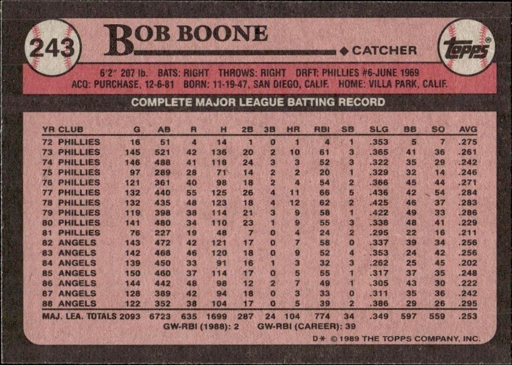 1989 Topps Bob Boone #243 baseball trading card back