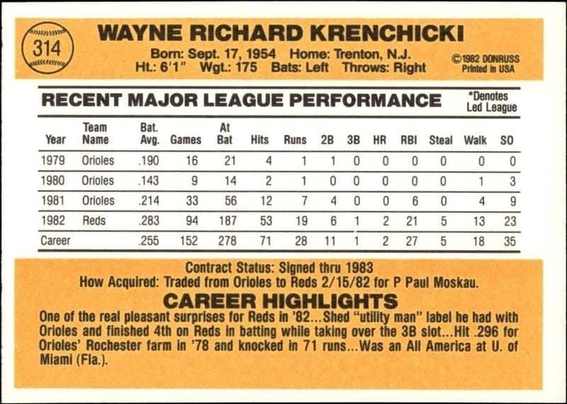 1983 Donruss Wayne Krenchicki #314 baseball trading card back