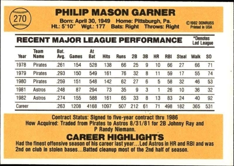 1983 Donruss Phil Garner #270 baseball trading card back