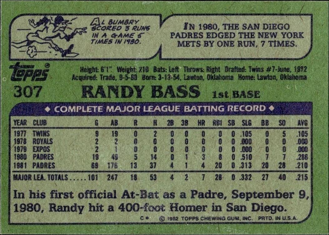 1982 Topps Randy Bass #307 baseball trading card back