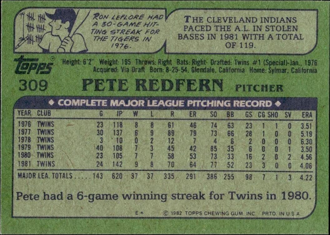 1982 Topps Pete Redfern #309 baseball trading card back