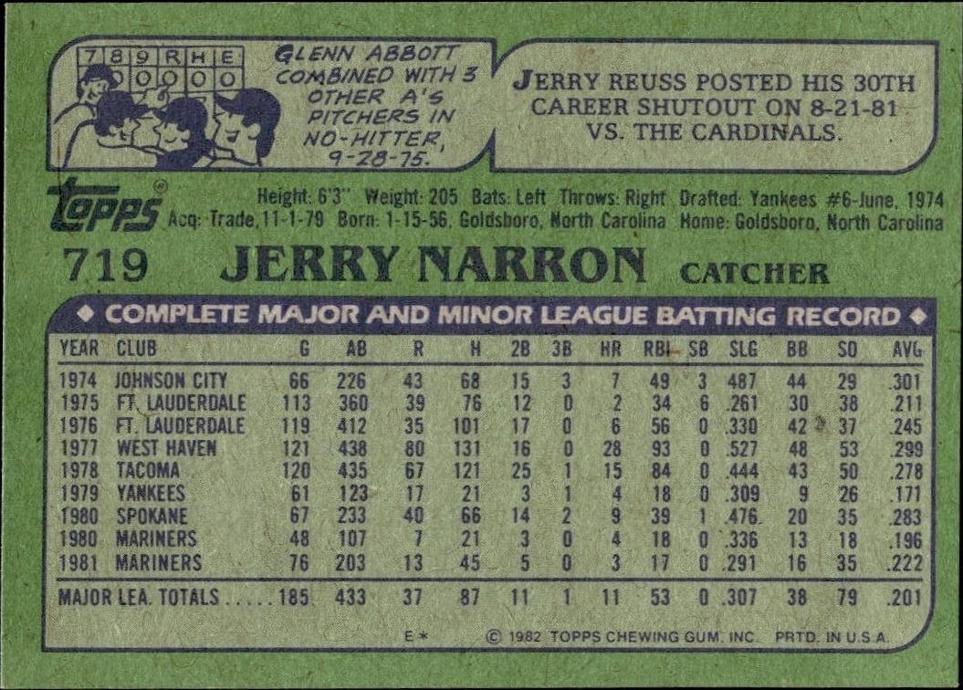 1982 Topps Jerry Narron #719 baseball trading card back